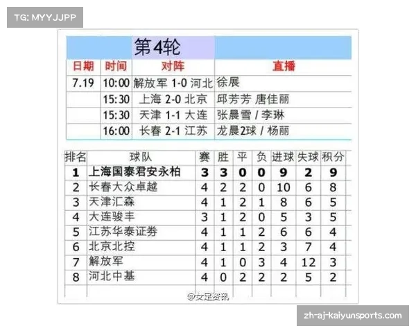足协本周提交国足18强赛初报名名单接近55人引关注 足协本周提交国足18强赛初报名名单接近55人引关注