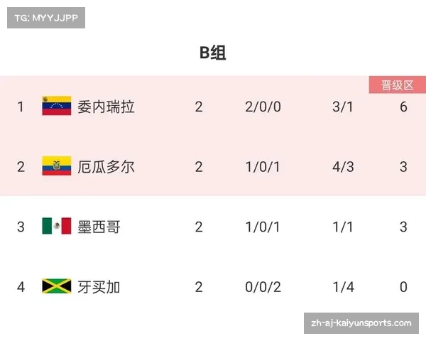2024年美洲杯具体时间安排及赛事亮点解析 2024年美洲杯具体时间安排及赛事亮点解析